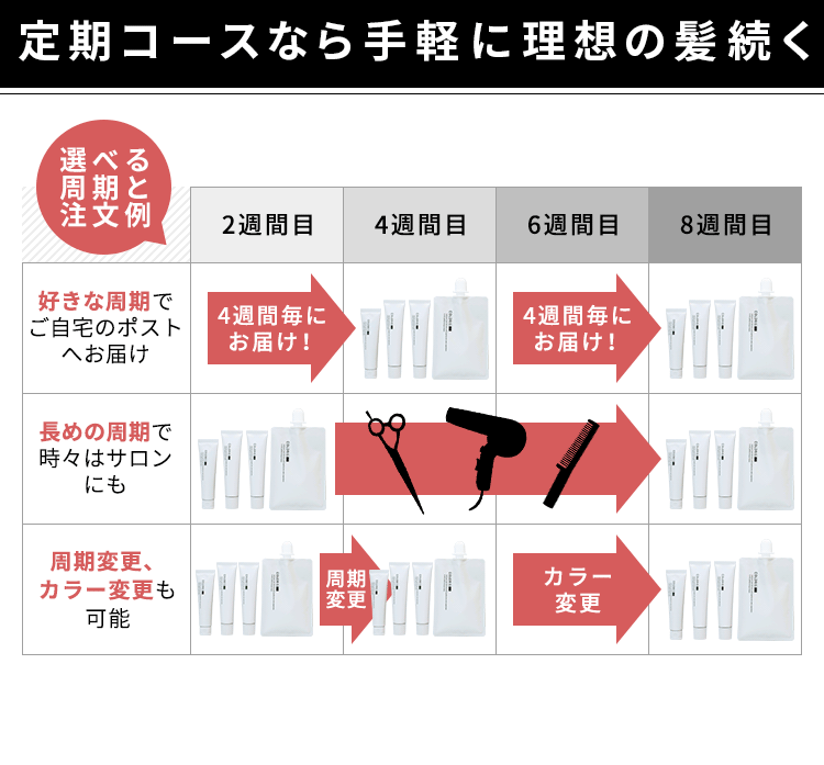 定期コースなら手軽に理想の髪続く