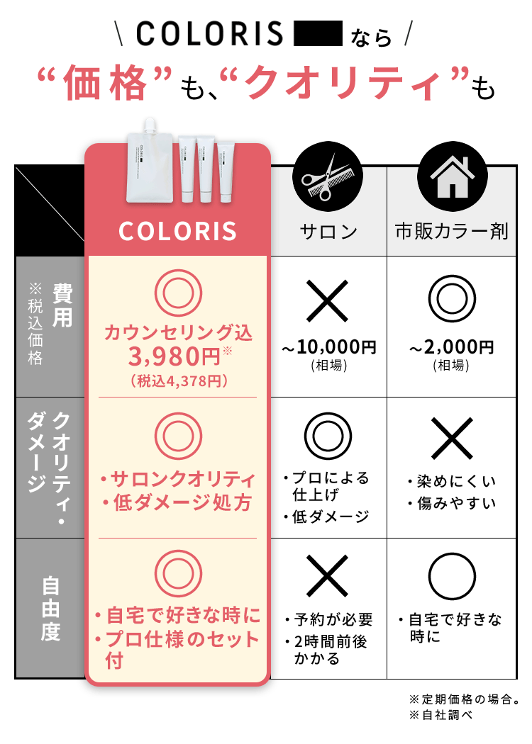 COLORISなら価格も、クオリティも