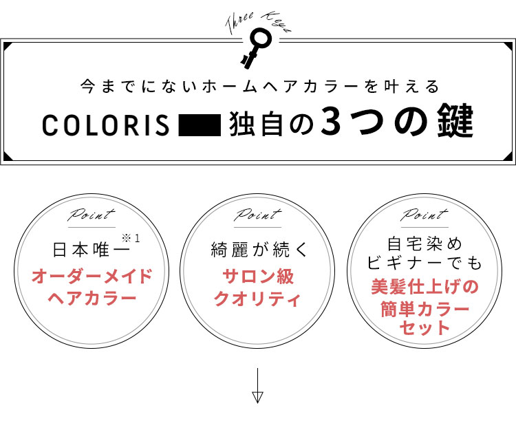 今までにないホームヘアカラーを叶える COLORIS独自の3つの鍵