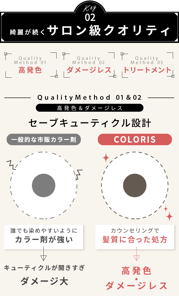 Key02 綺麗が続くサロン級クオリティ
