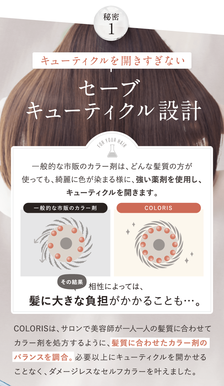 セーブキューティクル設計