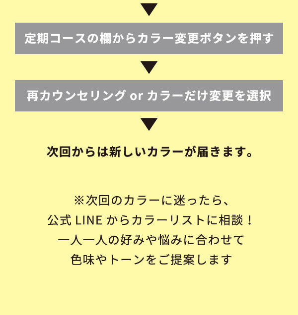 次回からは新しいカラーが届きます。